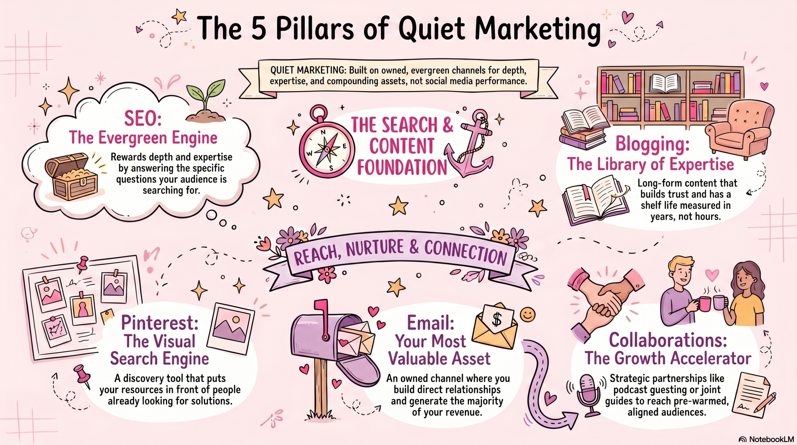 Quiet Marketing Infographic