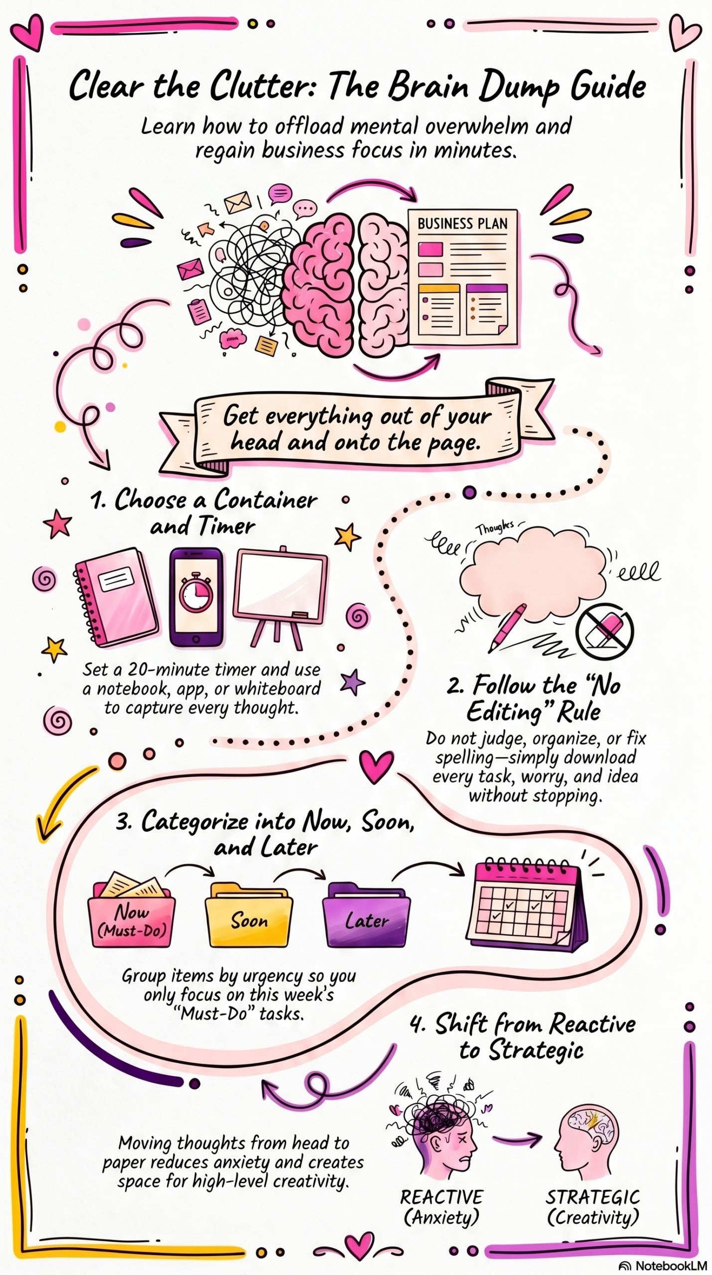 Brain Dumping Infographic